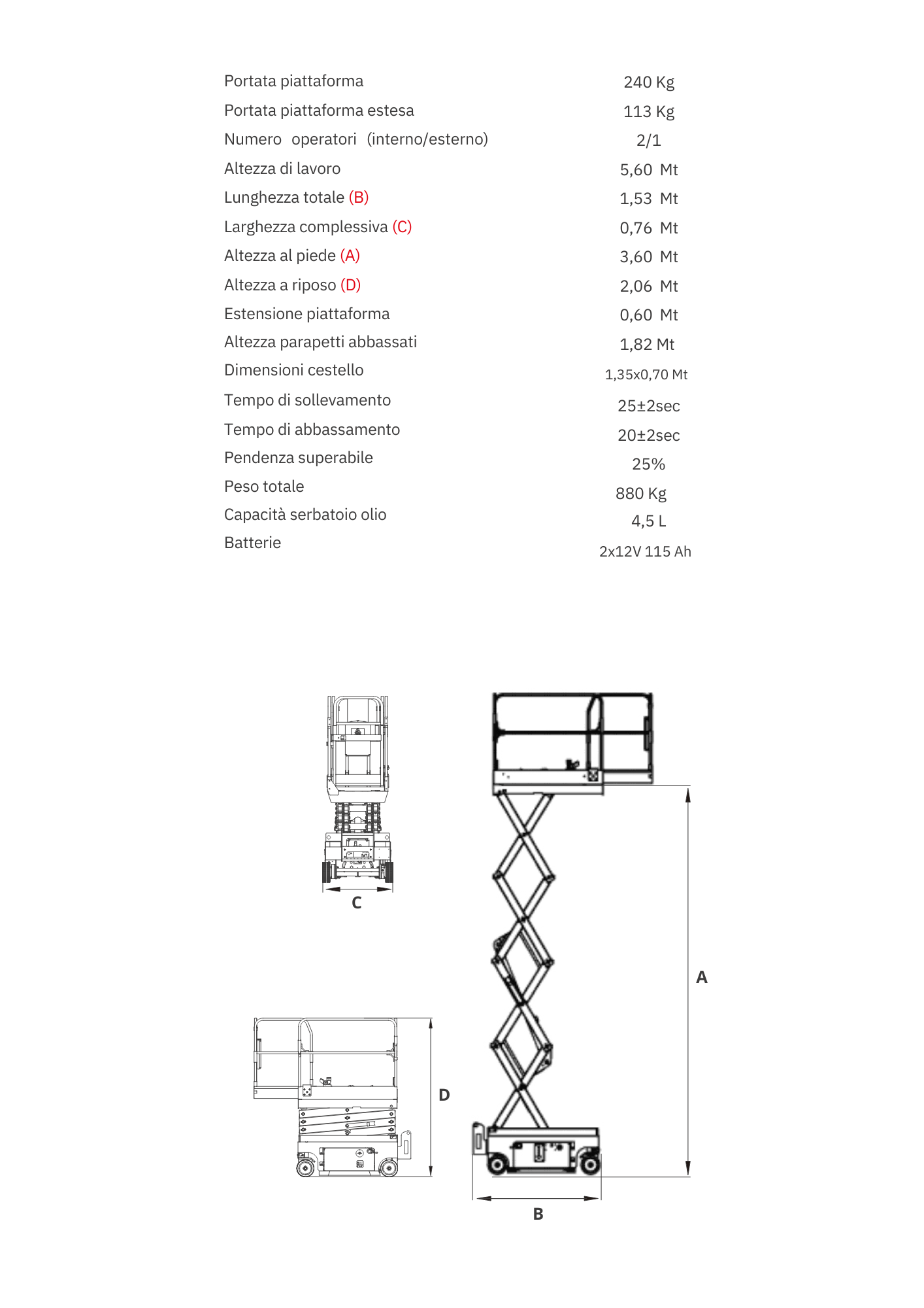 Portata piattaforma Portata piattaforma estesa Numero operatori (interno/esterno) Altezza di lavoro Lunghezza totale (B) Larghezza complessiva (C) Altezza al piede (A) Altezza a riposo (D) Estensione piattaforma Altezza parapetti abbassati Dimensioni cestello Tempo di sollevamento Tempo di abbassamento Pendenza superabile Peso totale Capacità serbatoio olio Batterie 240 Kg 113 Kg 2/1 5,60 Mt 1,53 Mt 0,76 Mt 3,60 Mt 2,06 Mt 0,60 Mt 1,82 Mt 25±2sec 20±2sec 25% 880 Kg 4,5 L 1,35x0,70 Mt 2x12V 115 Ah